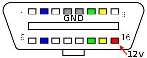 OBD2_pinout