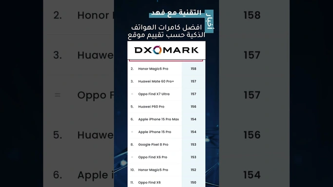 افضل كاميرات الهواتف الذكية 2024 #تصوير #هواوي #ايفون #سامسونج