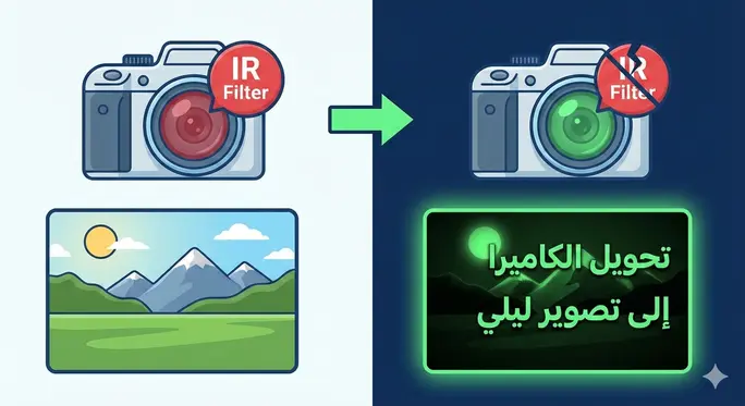 طريقة تحويل اي كاميرة الى كاميرة تصوير ليلي