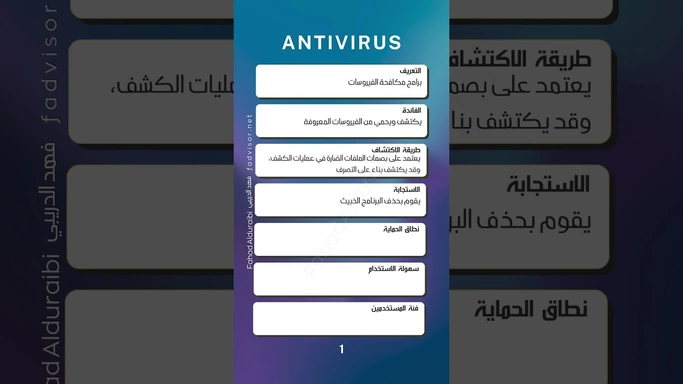 تعرف على برنامج مكافحة الفيروسات Antivirus