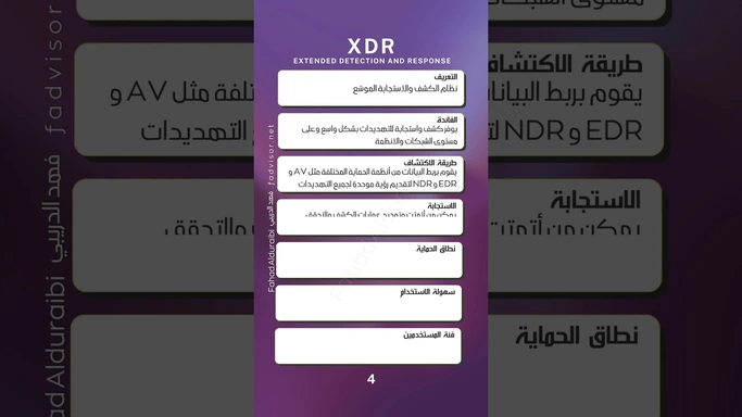 تعرف على نظام الكشف والحماية الموسع #XDR