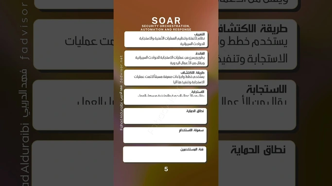 تعرف على نظام الاتمتة والاستجابة  السيبرانية #SOAR